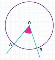 brainy world my brainy geometria b gimnasiou egegramenni gonia