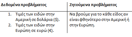 my brainy world mathimatika st metriseis motiva 2