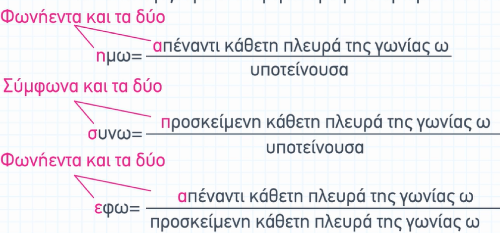 Μνημονικός κανόνας για το ημίτονο και συνημίτονο οξείας γωνίας.png
