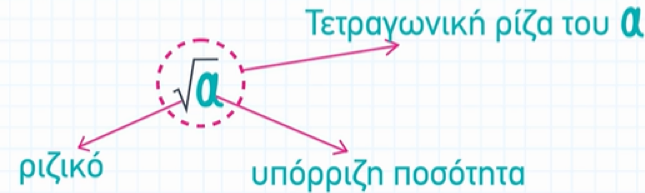 Τεταγωνική ρίζα ενός θετικού αριθμού.png
